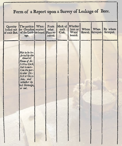 Beer Leakage Report, 1731